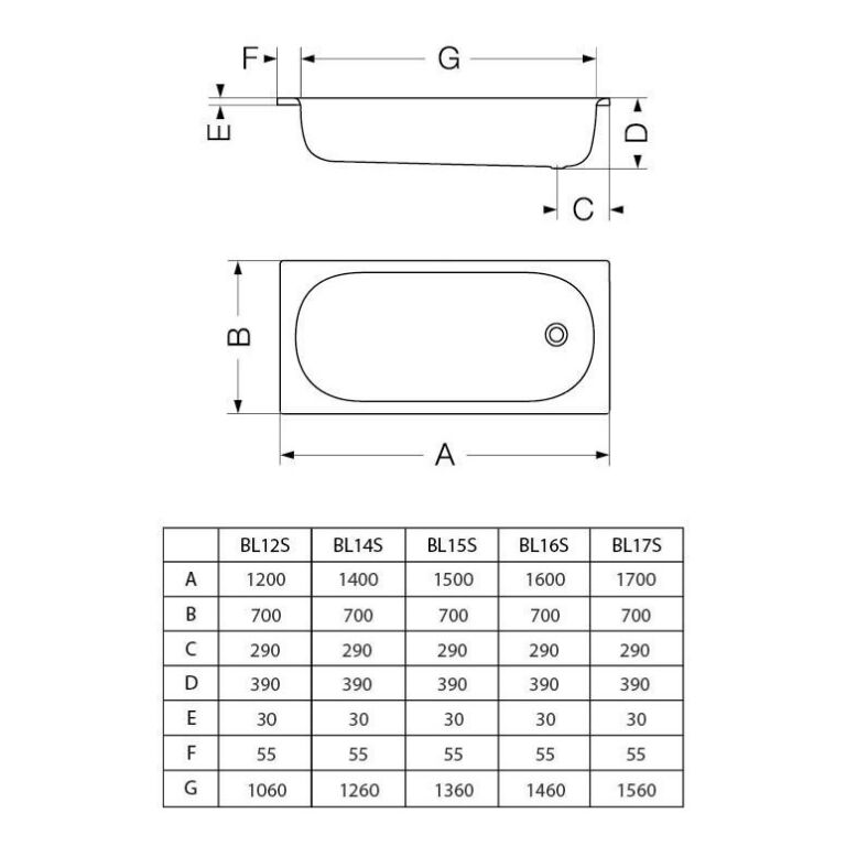 Bañera Ferrum Chapa Enlozada 150 X 70 X 37 Blanco Bl15s - Imagen 2