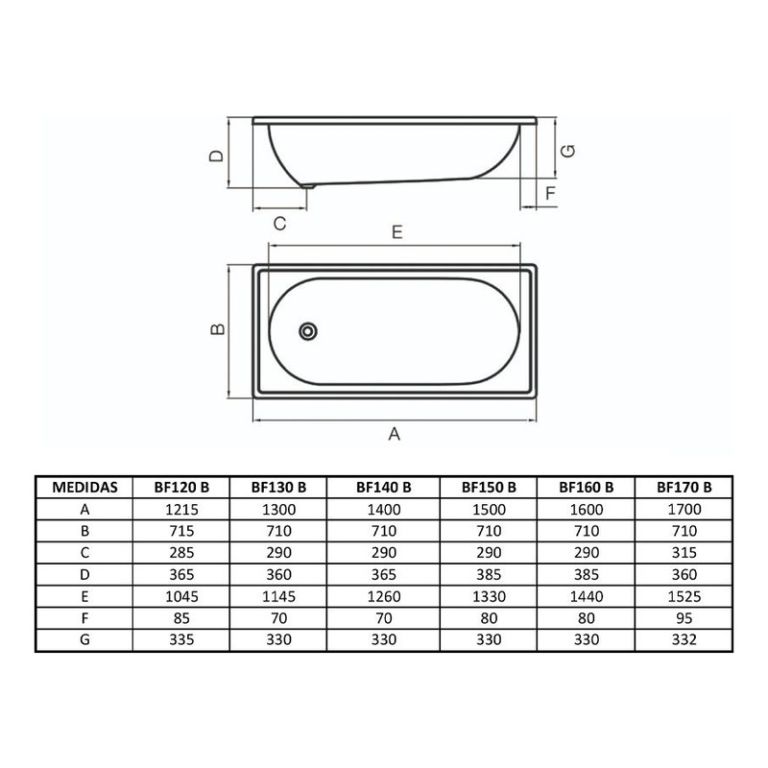 Banera De Acrilico Ferrum Serena 160 X 70 X 37 Blanca Bf160 - Imagen 2