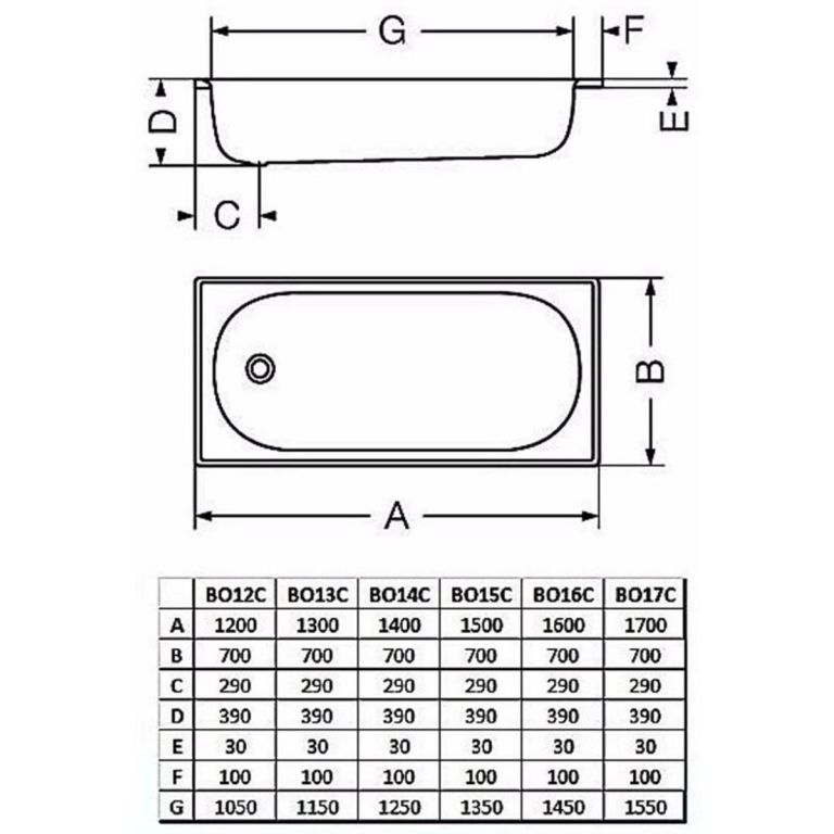 Bañera Ferrum Chapa Enlozada 1.50 Mts Bo15c Blanca - Imagen 2