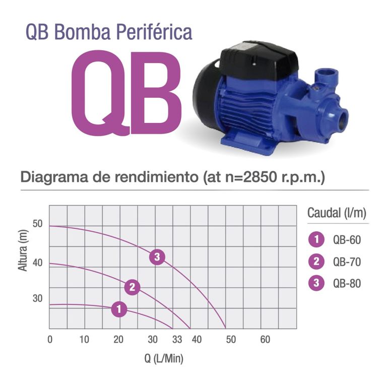 Bomba Periferica Pluvius Con Qb-60 1/2hp 0,5hp C/turbina - Imagen 3