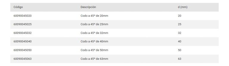 Codo 20 A 45° Sigas Termofusion Gas Dema - Imagen 2