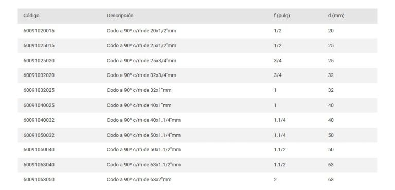 Codo Sigas Dema 63 Mm X 11/2 Rosca Hembra Gas - Imagen 2