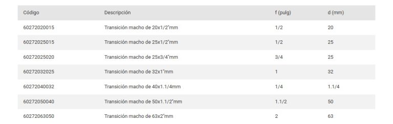 Transición Sigas Macho De 20x1/2 - Imagen 2