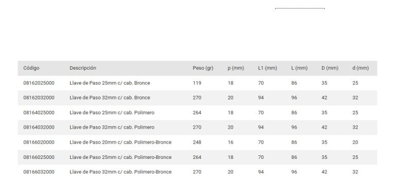 Llave De Paso Total Acqua System C/cab. Polimero Bronce 32mm - Imagen 3