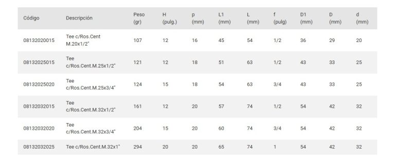 Tee C/rosca Macho Acqua System 25x3/4 - Imagen 3
