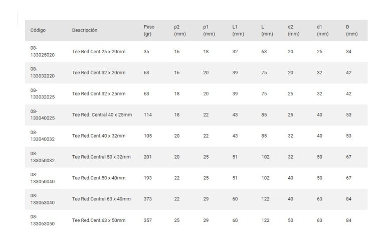 Tee Reduccion.central Acqua System 32 X 20mm - Imagen 3