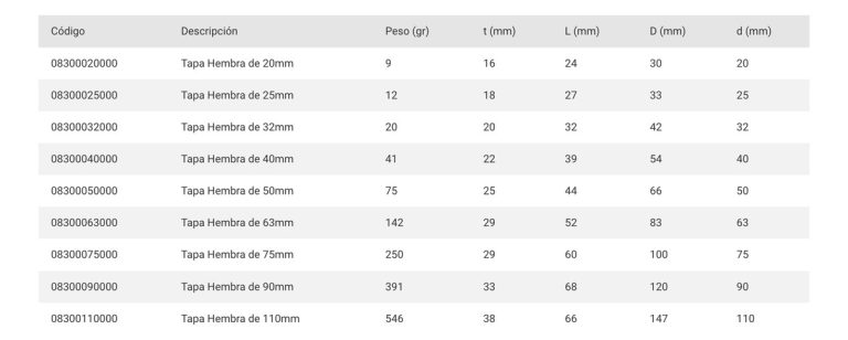 Tapa Hembra De 20mm Acqua System - Imagen 3