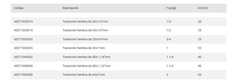 Transición Sigas Hembra De 25x1/2 - Imagen 2
