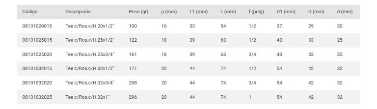 Tee C/rosca Hembra Acqua System 32x3/4 - Imagen 3