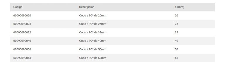 Codo 20 A 90 Sigas Termofusion Gas Dema - Imagen 2