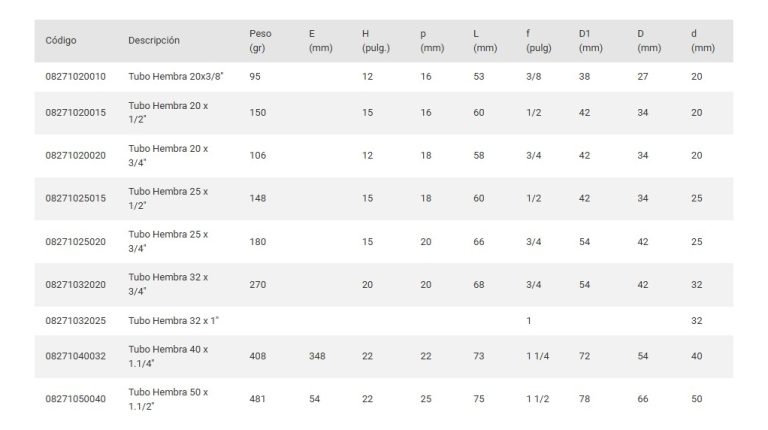 Tubo Hembra Acqua System 25x3/4 - Imagen 3