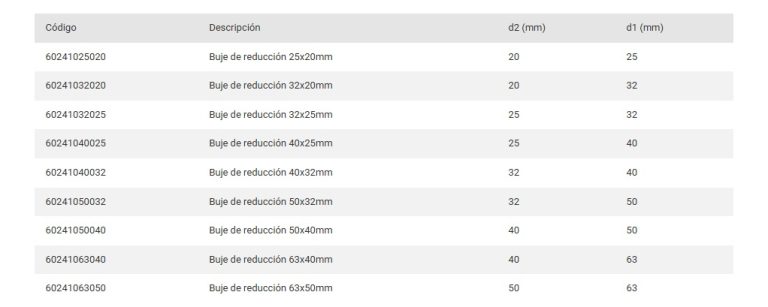 Buje Reduccion Sigas 40x25 - Imagen 2