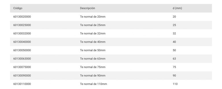 Tee Normal Sigas De 63mm - Imagen 2