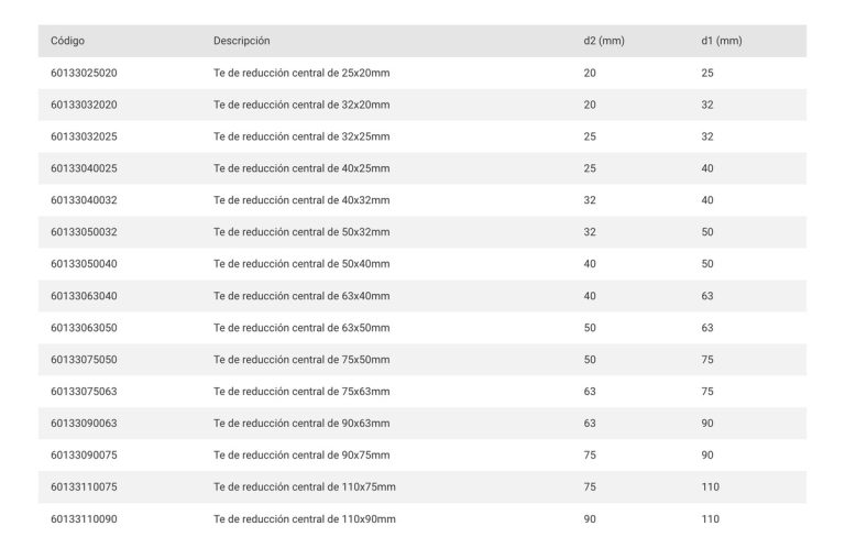 Tee Reduccion Central Sigas 50x40 Mm - Imagen 2
