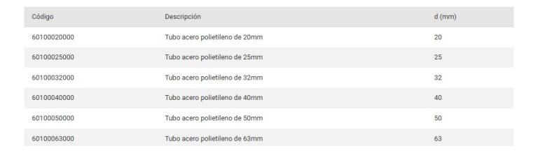 Caño Sigas De 40 Mm X Tira De 4 Mts - Imagen 2