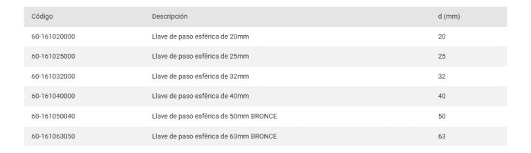 Valvula Esferica Sigas De 32 Mm - Imagen 2