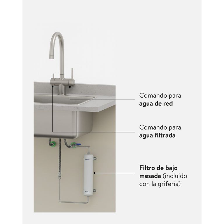 Grifería de cocina Peirano Vita black con purificador 22-178N negra - Imagen 2